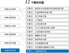 賦能變革，智領(lǐng)未來(lái)——雙百行動(dòng)咨詢服務(wù)產(chǎn)品手冊(cè)