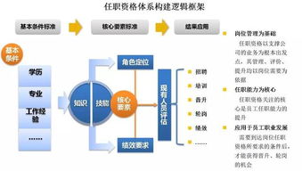 管理升級(jí)與職業(yè)發(fā)展雙輪驅(qū)動(dòng) 咨詢服務(wù)如何賦能企業(yè)